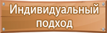 знаки пожарной безопасности кнопка включения