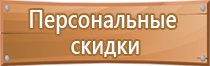 знаки классов пожарной опасности помещений